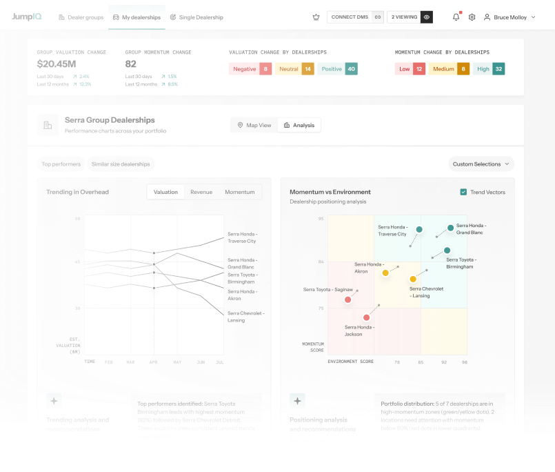 My dealerships analysis2